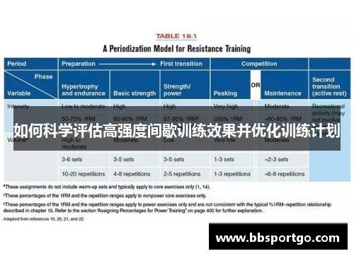 如何科学评估高强度间歇训练效果并优化训练计划