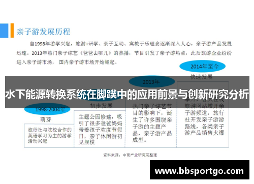 水下能源转换系统在脚蹼中的应用前景与创新研究分析