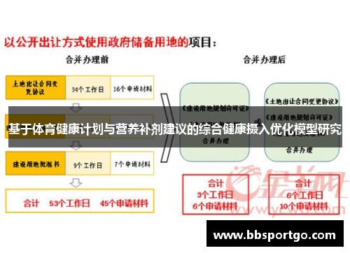 基于体育健康计划与营养补剂建议的综合健康摄入优化模型研究