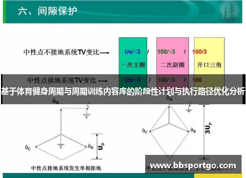 基于体育健身周期与周期训练内容库的阶段性计划与执行路径优化分析