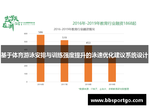 基于体育游泳安排与训练强度提升的泳速优化建议系统设计